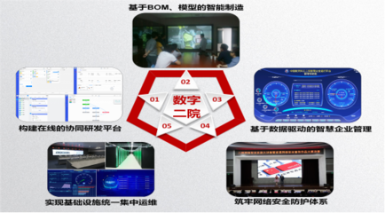 中国航天科工五个案例入选央企“十三五”网络安全和信息化优秀案例，彰显卓越网络信息技术研发实力