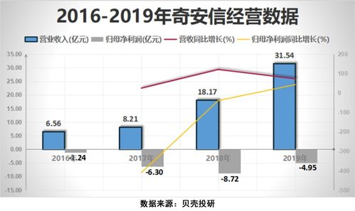 5G时代 网络安全行业的机遇与增长前景探析